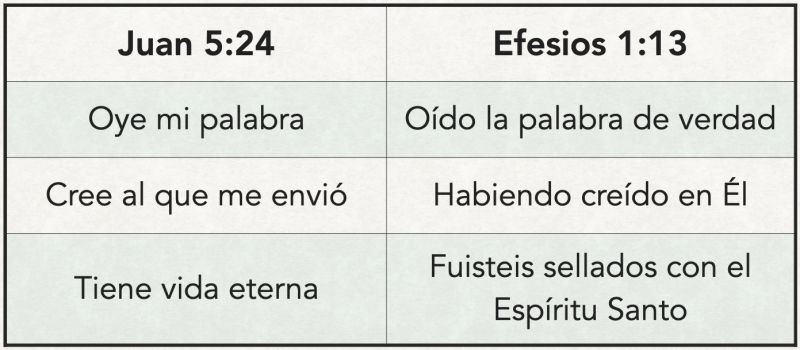 Estudios Sobre El Espiritu Santo 05 El Sello Y La Morada Del Espiritu En El Creyente Salvo X Gracia